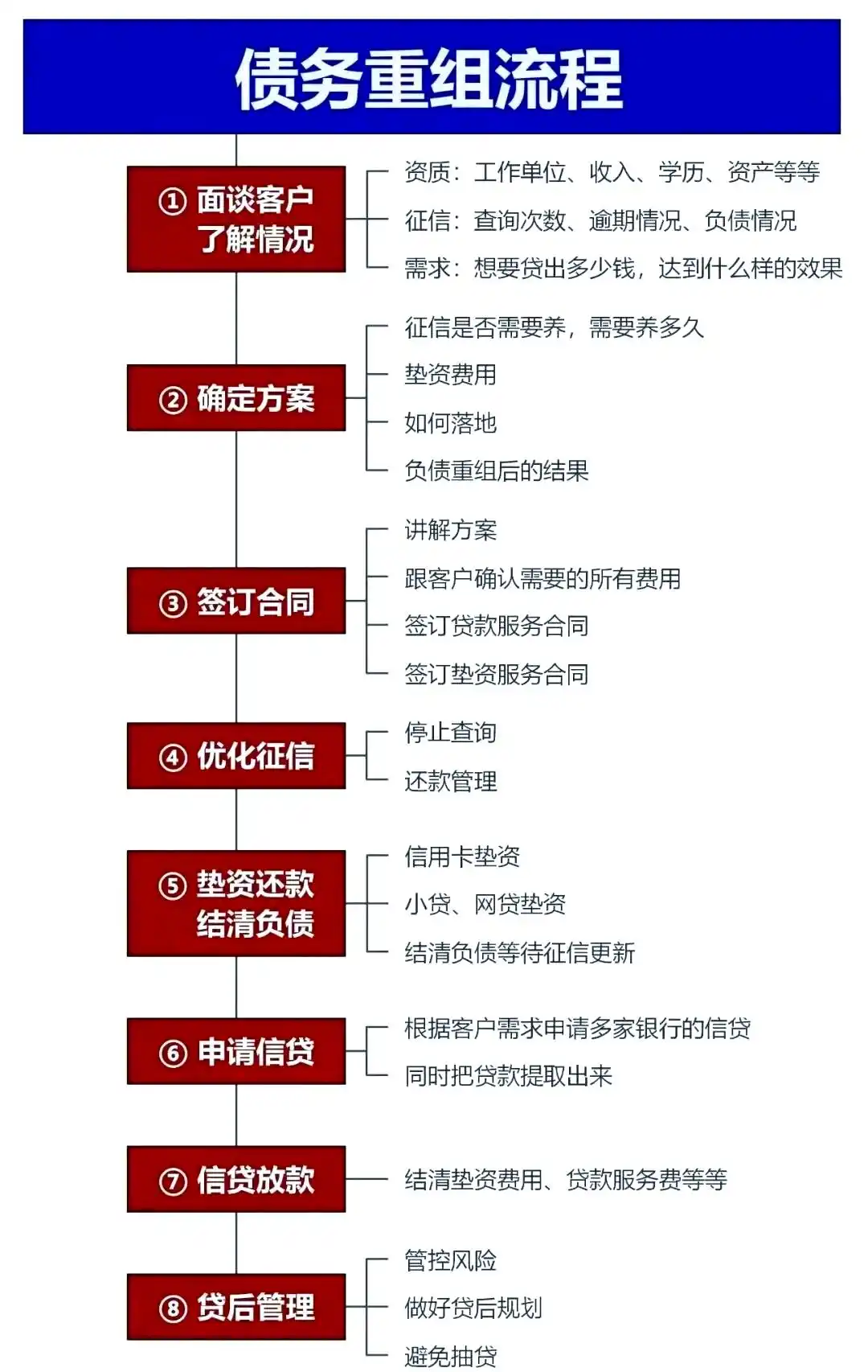 在小金，中小企业也可以债务重组吗？